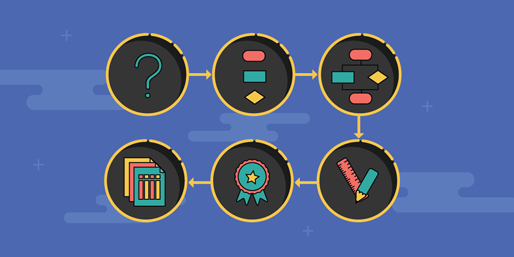 Basic Process Mapping