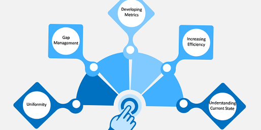 Makigami and Swimlane / Business Process Map